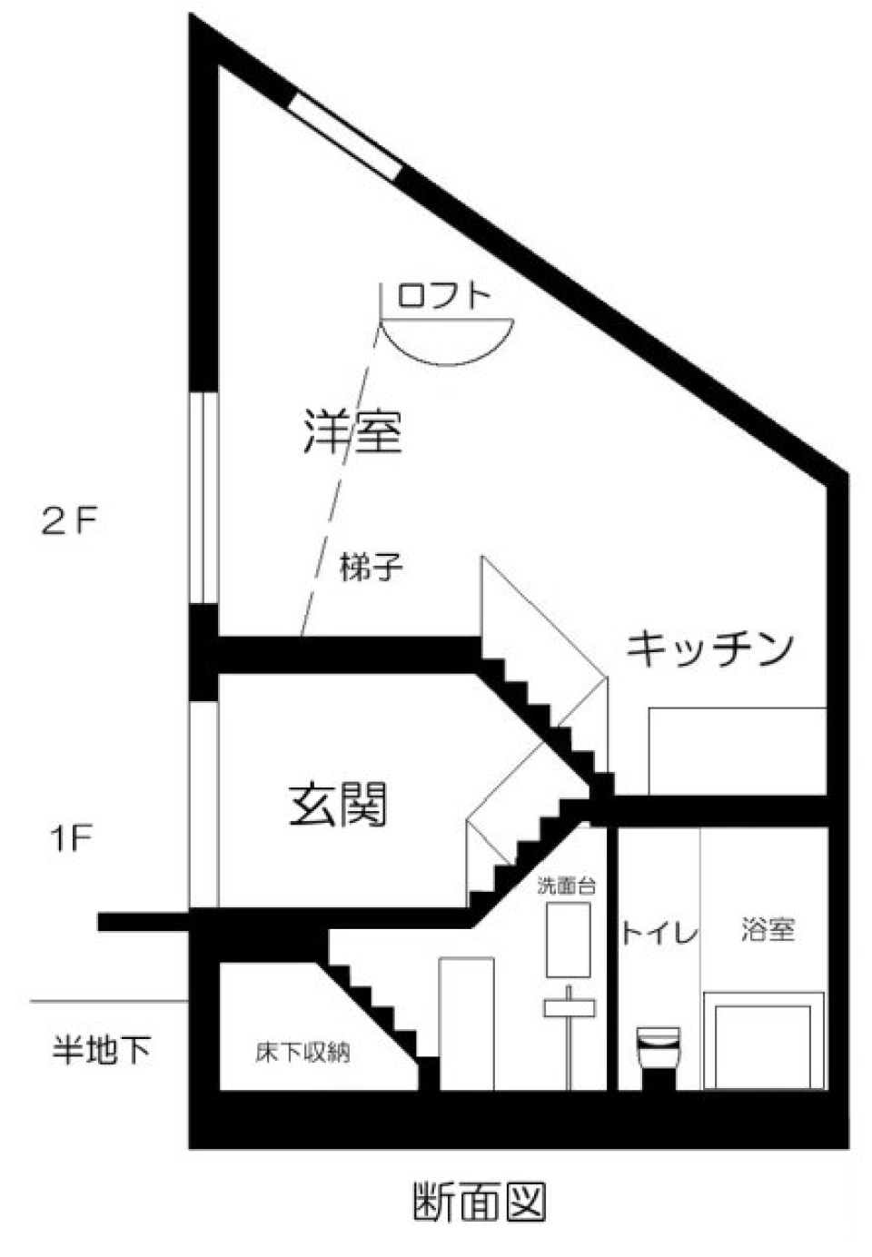 断面図だとこんな感じ